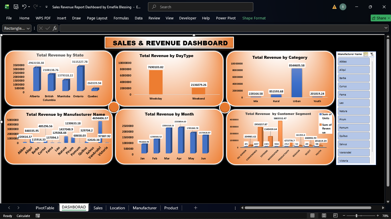 Sales Report Dashboard preview