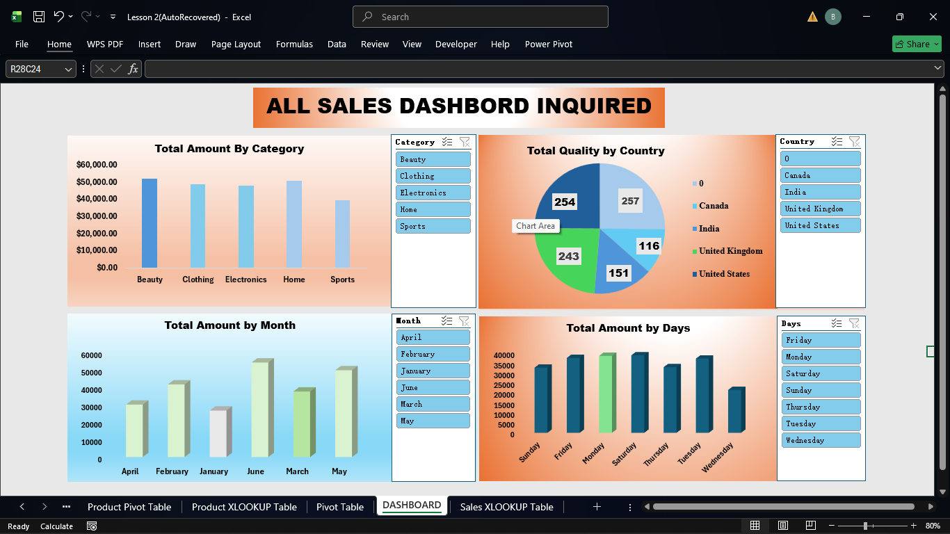 Sales Revenue By Country Dashboard preview